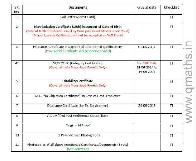 Check List For SSC CGL 2017 Tier-4 (Document Verification) PDF