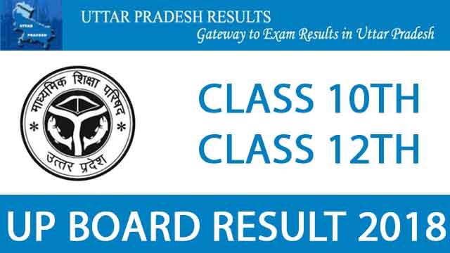 Check UP Board Result 2018 Class 10th Result