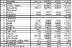 Child Labour in India