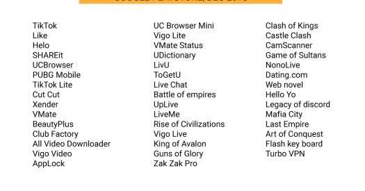 Chinese Android Apps You May Be Using