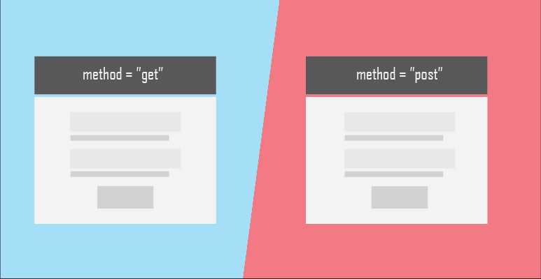 Choosing Right Form Method For Your Website