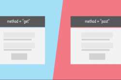 Choosing right Form method for your Website