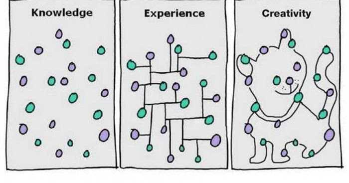 Chop, Mix, Eat, Vomit And Move On