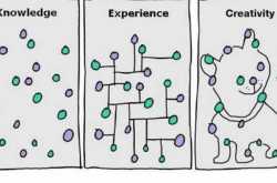 Chop, Mix, Eat, Vomit and move on