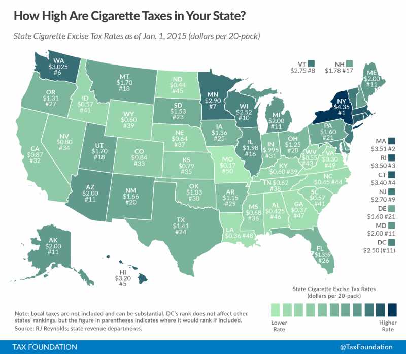 Cigarette Prices In The USA 2015
