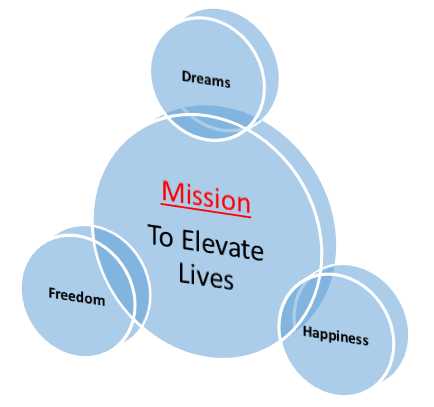 Circle Of Life - Dreams.Freedom.Happiness