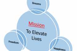 Circle of Life - Dreams.Freedom.Happiness