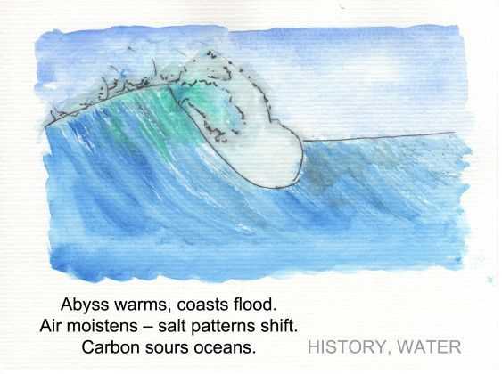 Climate Change - THE LAV MUSE