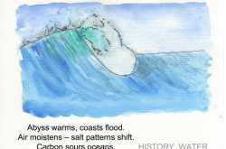 Climate Change - THE LAV MUSE