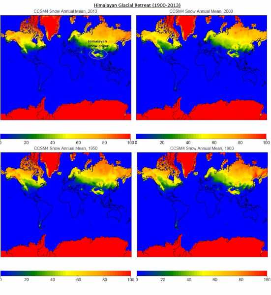 Climate Change In The Himalayas