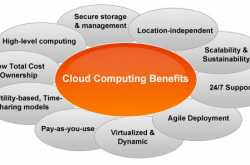Cloud Computing Technology: Features and Pricing