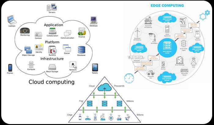 Cloud And Edge Computing Denting The Technology Realm In 2019 - Travel, Technology, Food, Hotel