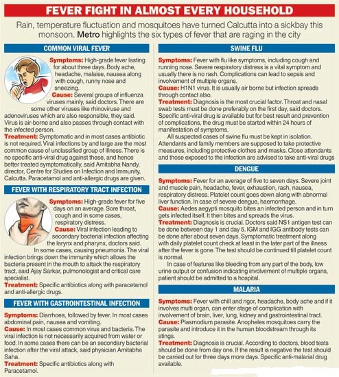Cloud And Curse Of Virus On Long Weekend  – Freedom From Rain Past I-Day.