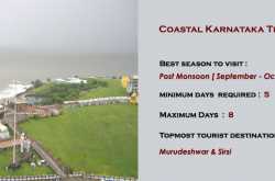Coastal Karnataka Tour