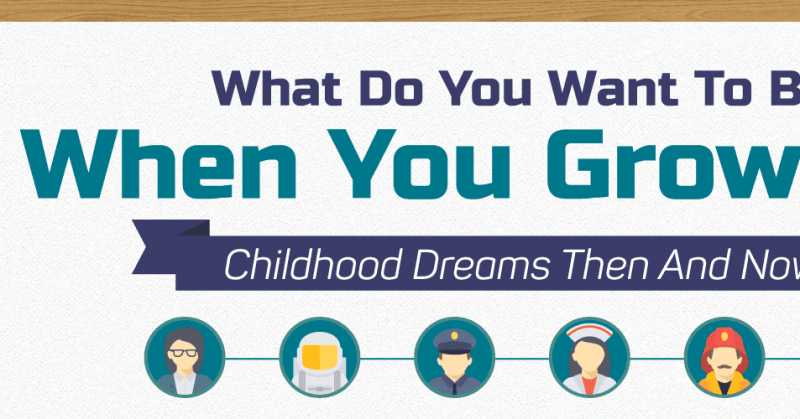 Collage Student E02: What Do You Want To Be When You Grow Up?