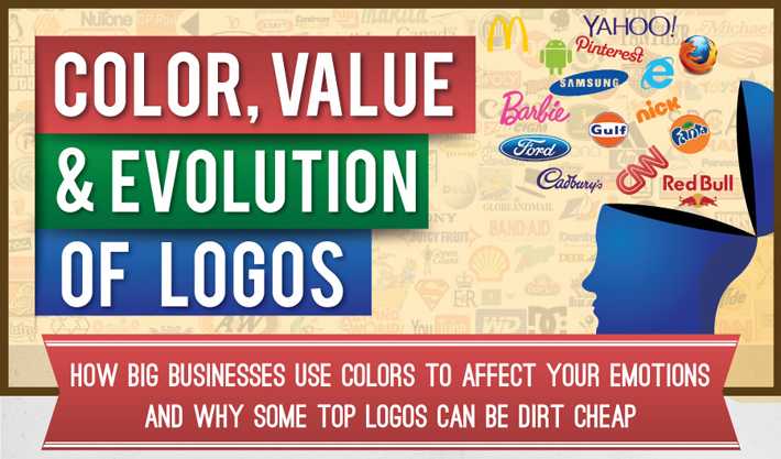 Color Value & Evolution Of Logos [Infographic]