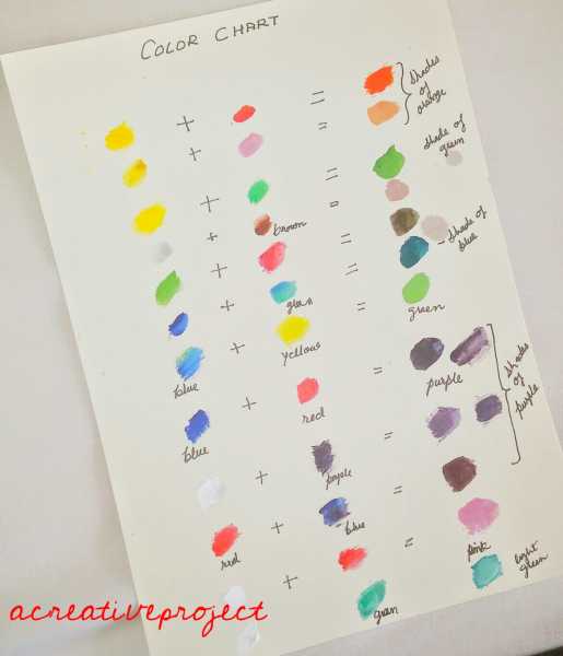 Color Mixing Chart For Little Artists