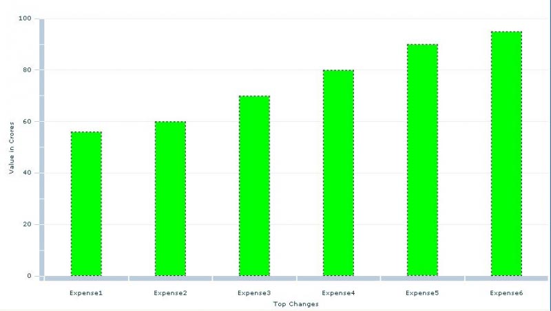 Column Chart With Dashed Bars In Flex