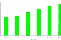 Column Chart with Dashed Bars in Flex