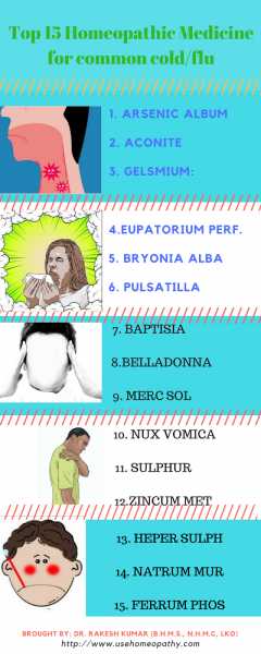 Common Cold And Flu Cases Of Monsoon And Early Winter 2017