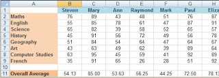 Conditional Formatting In Excel 2007/2010 - M. S. Excel Tutorials - Science Tutor