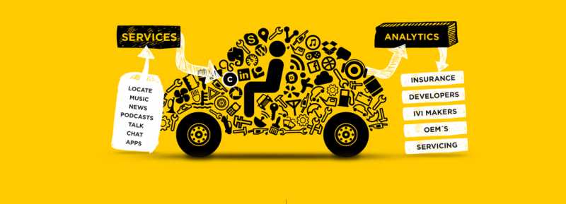 Connected Automotive & Internet Of Things - Mumbai