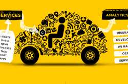 Connected Automotive & Internet of Things - Mumbai