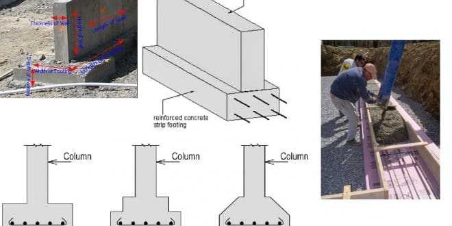 Construction Of Wall Footings- Materials, And Dimensions