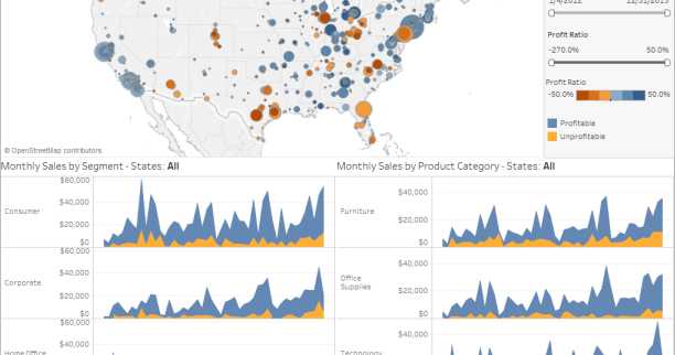 Copy Tableau Dashboard To Another Workbook