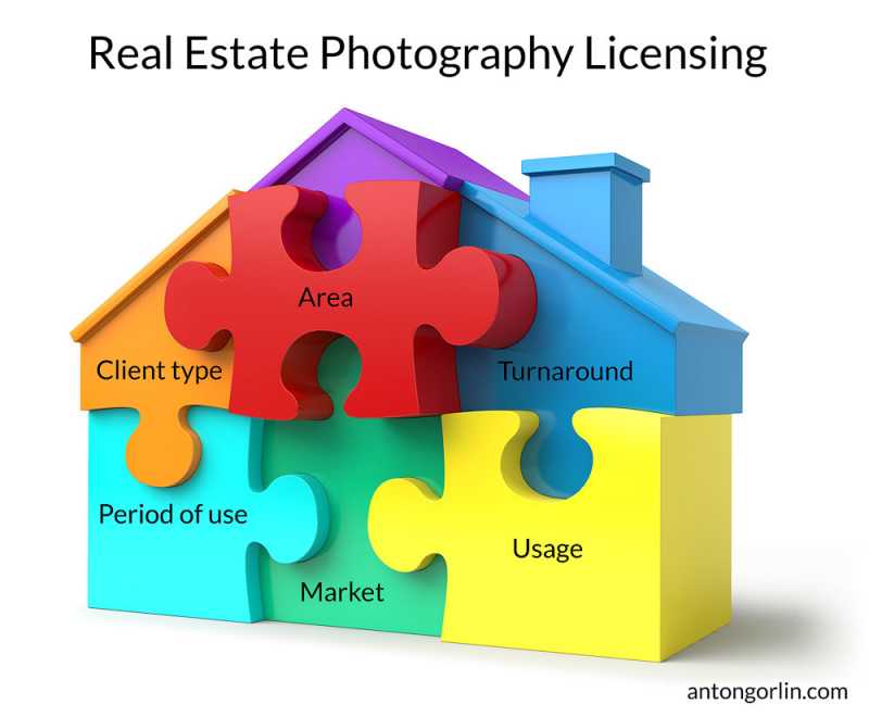 Copyright, Licensing And Real Estate Photography Pricing - Beautiful Pictures