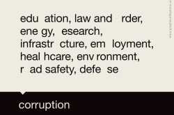 Corruption Steals from Development Typography - Graphic Reflections