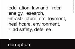 Corruption takes away from development