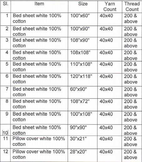 Count, Construction And Width Of Common Hotel Linens