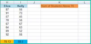 CountIF - Formula In M. S. Excel - Science Tutor 
