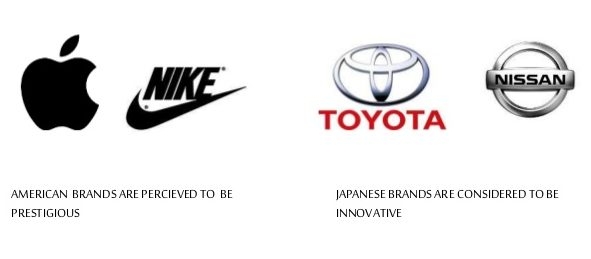 Country Of Origin Effect In International Marketing