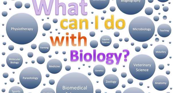 Courses And Career Scopes Of Biology After 12th - Tanmoy Ray