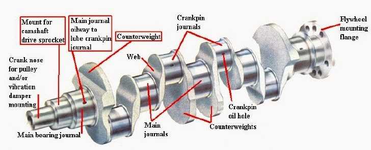 Crankshaft Design
