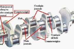 Crankshaft Design