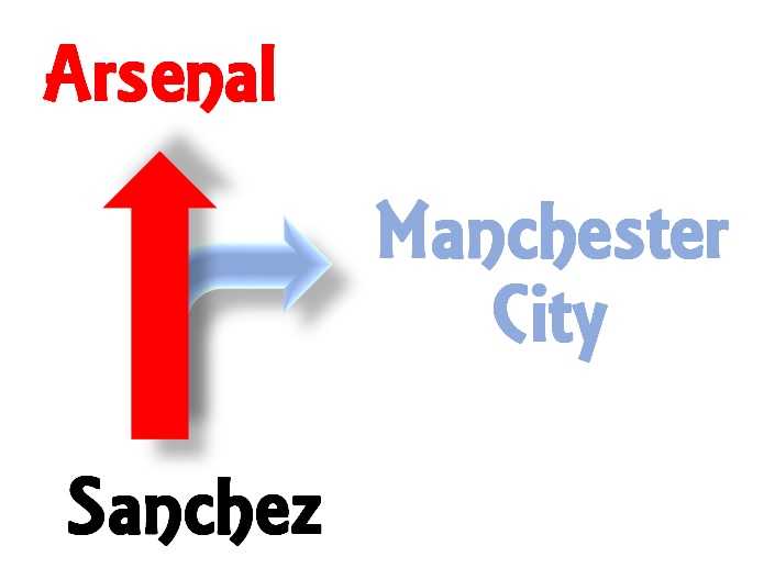 Crazy Transfer Window For Arsenal - Part 1/2