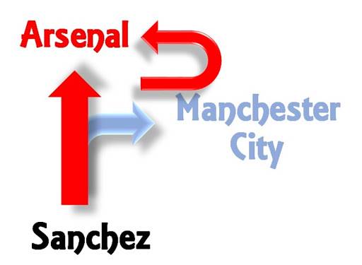 Crazy Transfer Window For Arsenal - Part 2/2