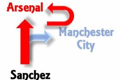 Crazy Transfer Window for Arsenal - Part 2/2