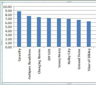 Create An Excel Chart - M. S. Excel Tutorials - Science Tutor