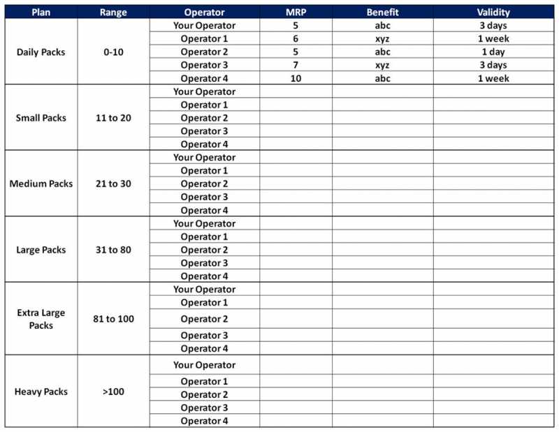 Creation Of Non Vas Products
