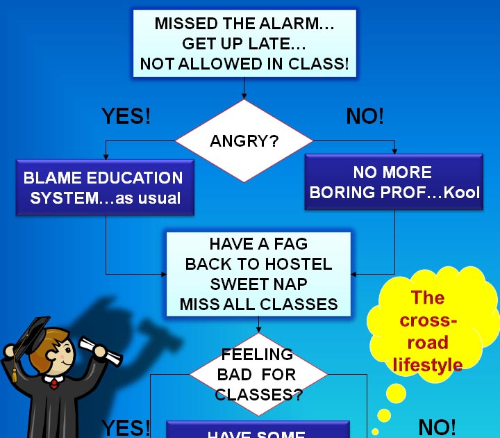 Cross-Road: The Spirit Of The Times!