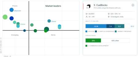 CueBlocks A Top ECommerce Developer -