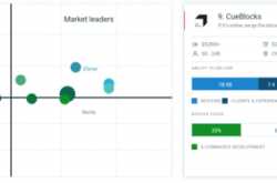 CueBlocks a Top eCommerce Developer -