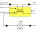 Current Transformer (CT) - Construction And Working Principle