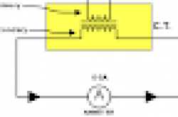 Current Transformer (CT) - Construction and Working Principle