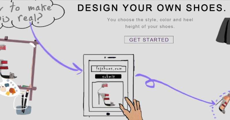 Customize Heels: An Era Of Personalized Products