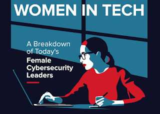 Cyber Security में Women